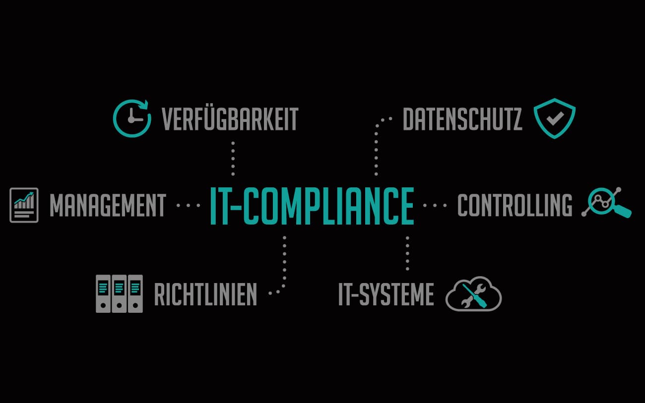 Warum IT-Compliance für Unternehmen wichtig ist
