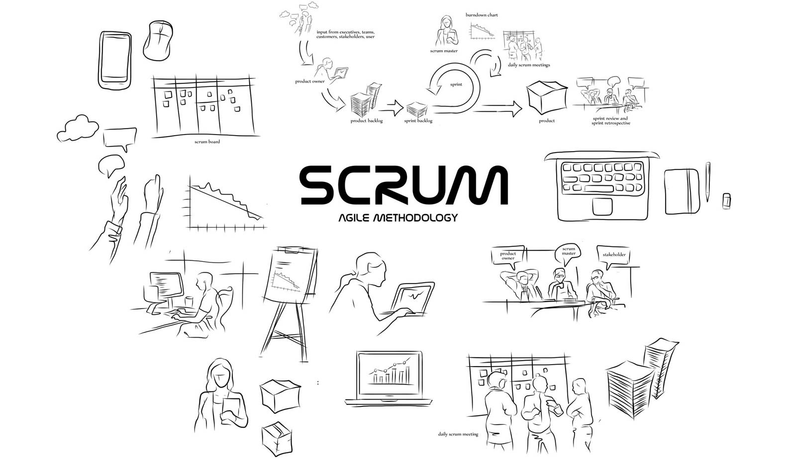 Scrum Agile Development