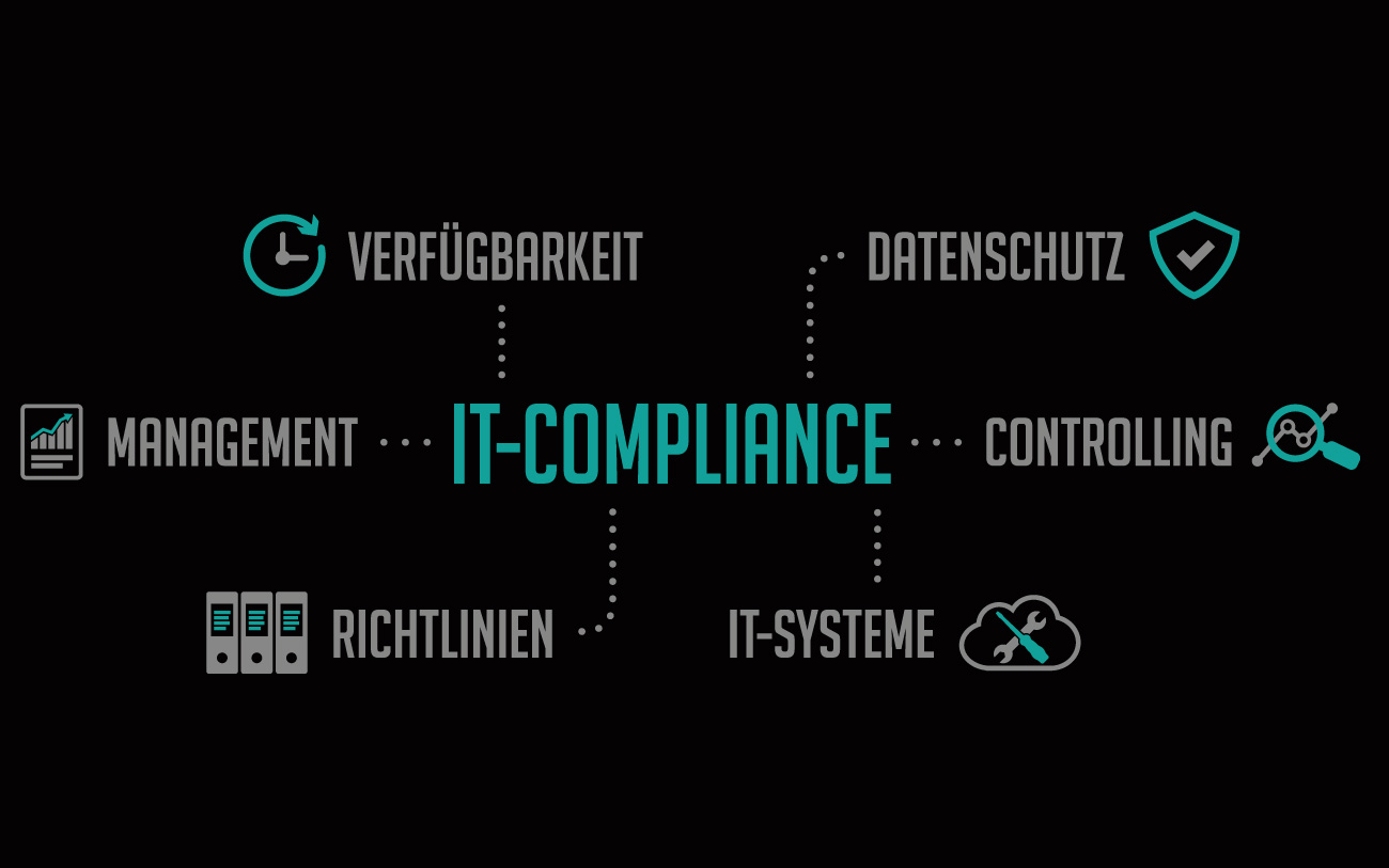 IT-Compliance