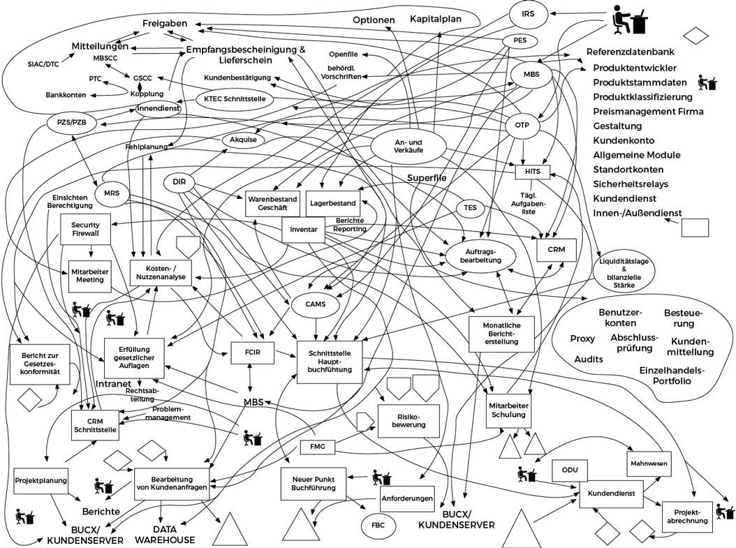 Methoden der Prozessoptimierung